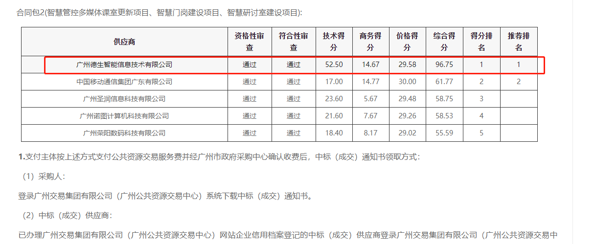 AB钱包官网喜提大标！ 智慧校园一卡通，助力广州市技师学院校园信息化建设